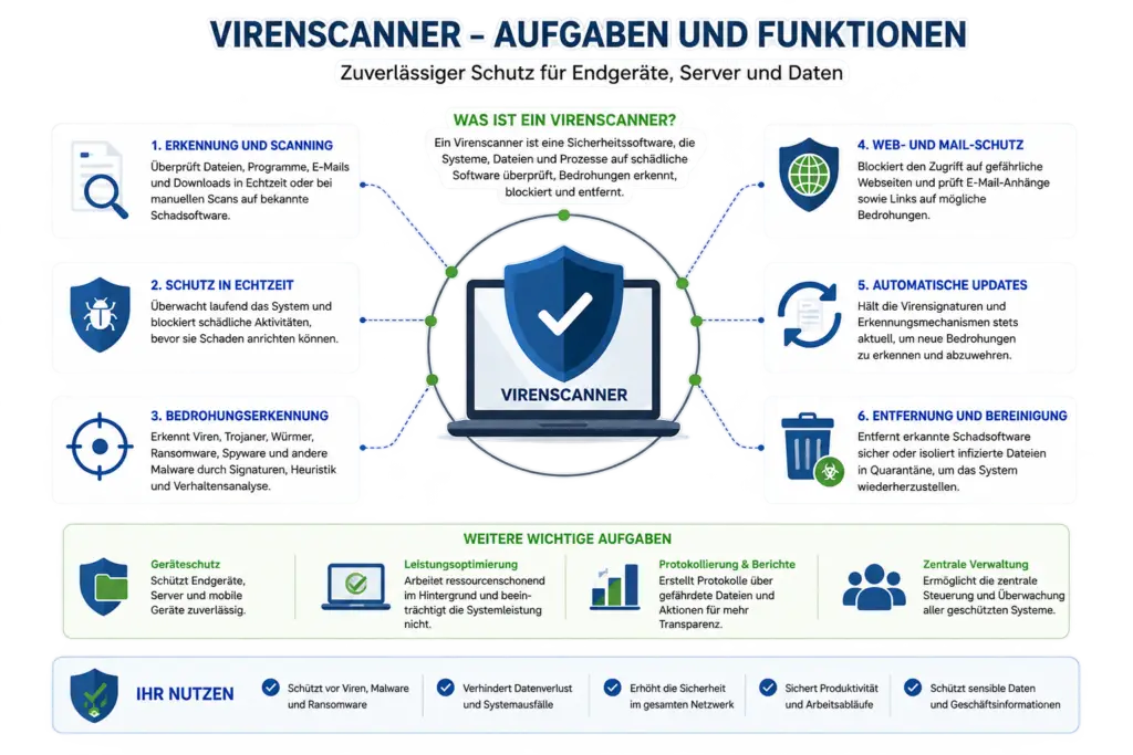 Zuverlässiger Schutz mit einer verlässlichen Security Lösung